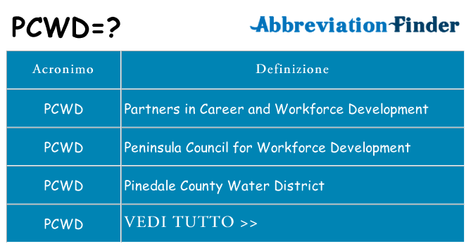 Che cosa significa l'acronimo pcwd