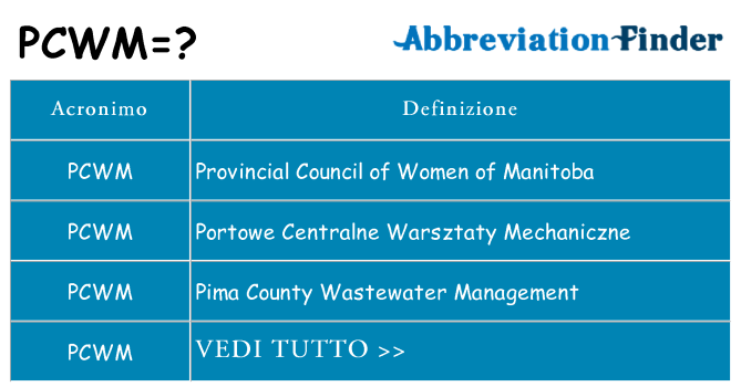 Che cosa significa l'acronimo pcwm