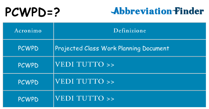 Che cosa significa l'acronimo pcwpd