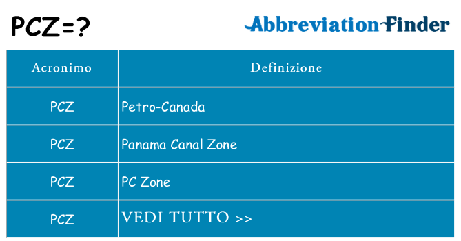 Che cosa significa l'acronimo pcz