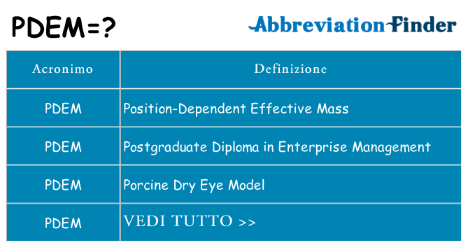 Che cosa significa l'acronimo pdem