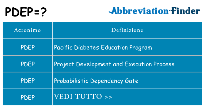 Che cosa significa l'acronimo pdep