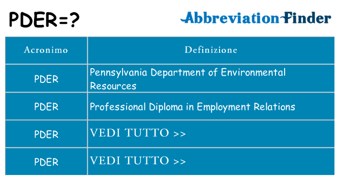 Che cosa significa l'acronimo pder
