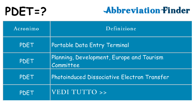 Che cosa significa l'acronimo pdet