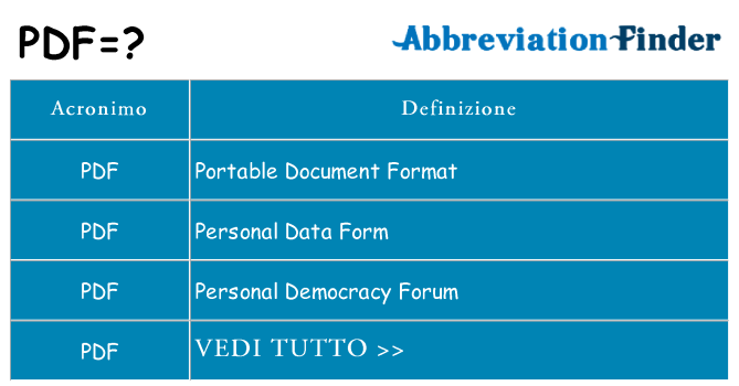 Che cosa significa l'acronimo pdf