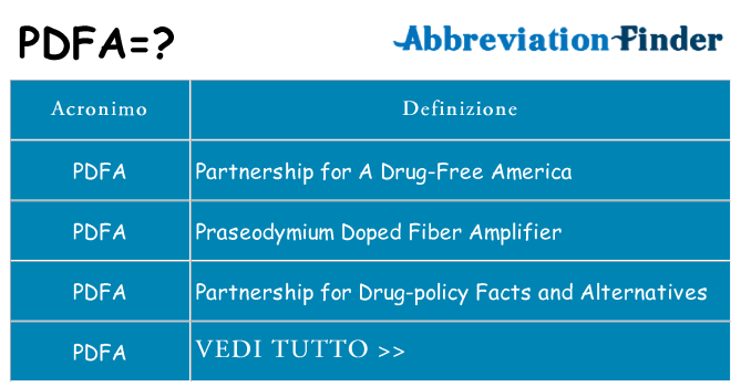Che cosa significa l'acronimo pdfa