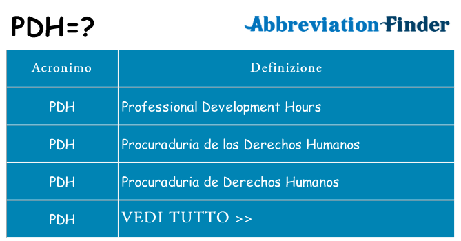 Che cosa significa l'acronimo pdh