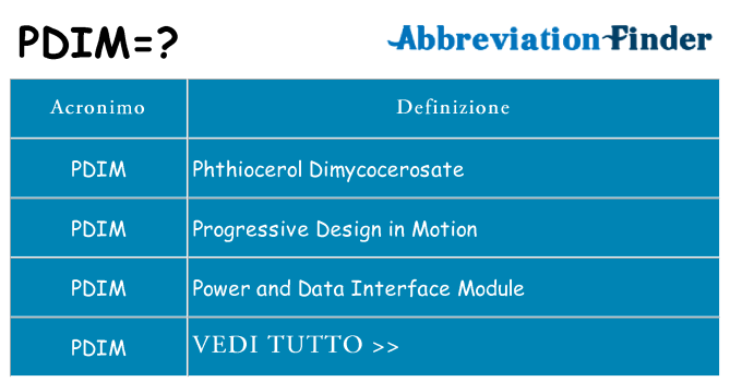 Che cosa significa l'acronimo pdim