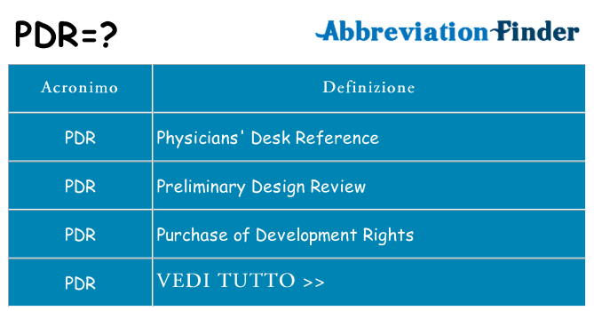 Che cosa significa l'acronimo pdr