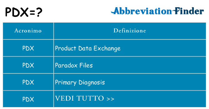 Che cosa significa l'acronimo pdx