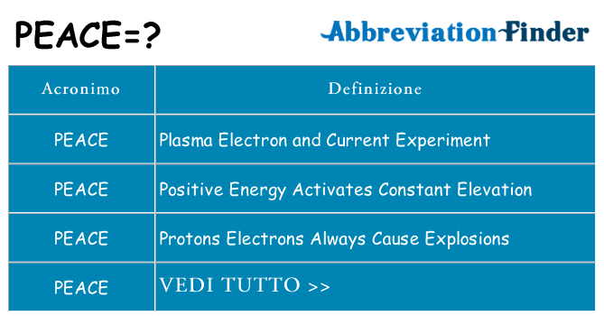 Che cosa significa l'acronimo peace