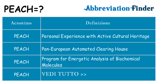 Che cosa significa l'acronimo peach