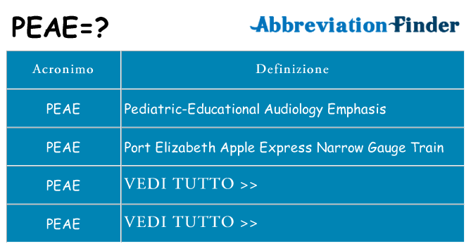Che cosa significa l'acronimo peae