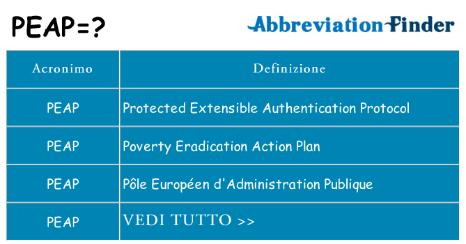 Che cosa significa l'acronimo peap