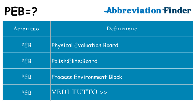 Che cosa significa l'acronimo peb