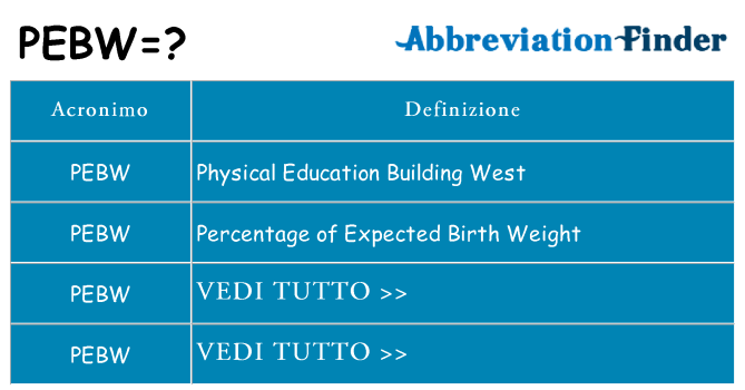 Che cosa significa l'acronimo pebw
