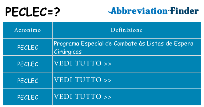 Che cosa significa l'acronimo peclec
