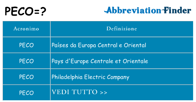 Che cosa significa l'acronimo peco