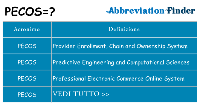 Che cosa significa l'acronimo pecos