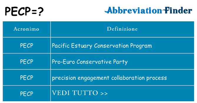 Che cosa significa l'acronimo pecp