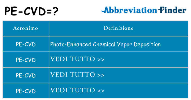 Che cosa significa l'acronimo pe-cvd