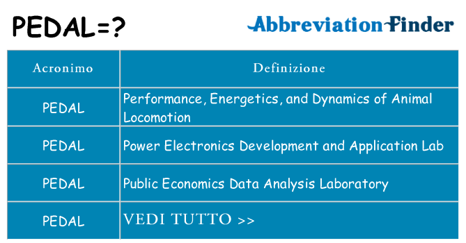 Che cosa significa l'acronimo pedal