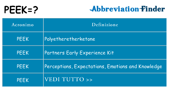 Che cosa significa l'acronimo peek