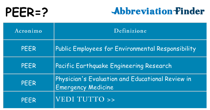 Che cosa significa l'acronimo peer