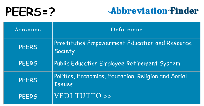 Che cosa significa l'acronimo peers