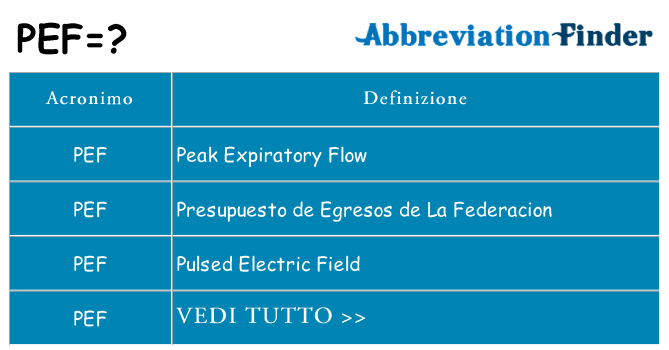 Che cosa significa l'acronimo pef