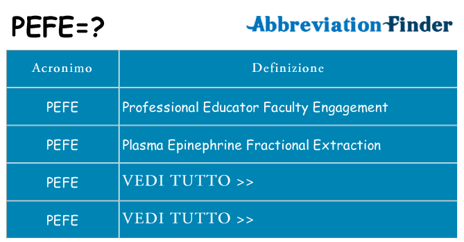Che cosa significa l'acronimo pefe
