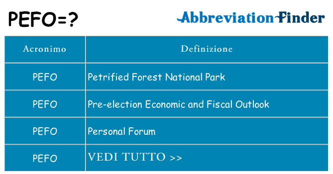 Che cosa significa l'acronimo pefo