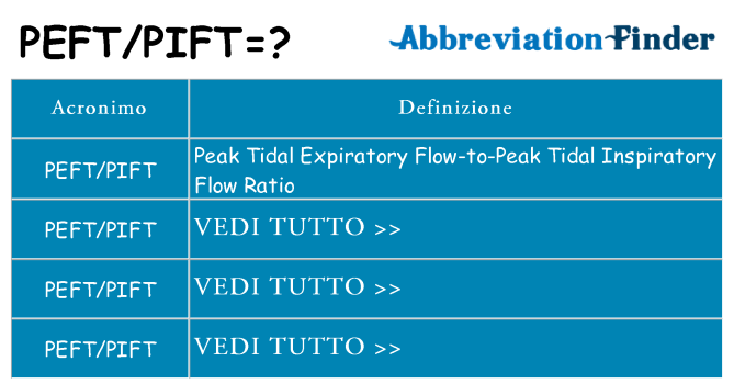 Che cosa significa l'acronimo peftpift