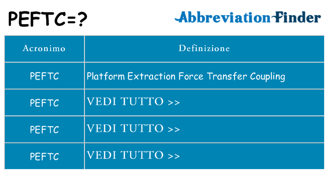 Che cosa significa l'acronimo peftc