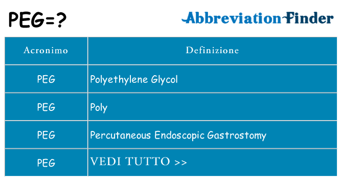 Che cosa significa l'acronimo peg
