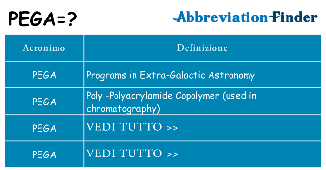 Che cosa significa l'acronimo pega