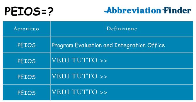 Che cosa significa l'acronimo peios