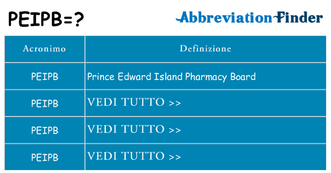 Che cosa significa l'acronimo peipb