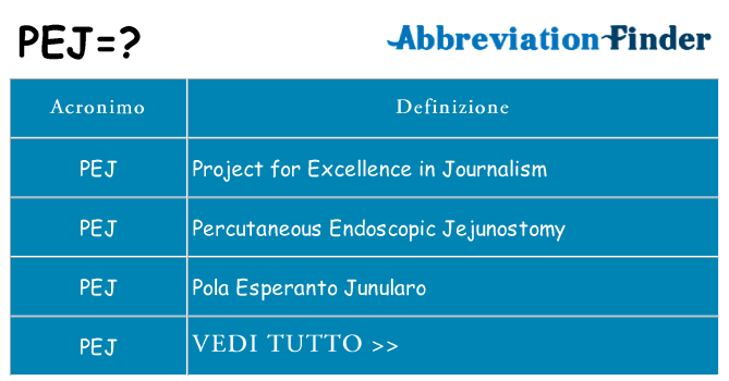 Che cosa significa l'acronimo pej