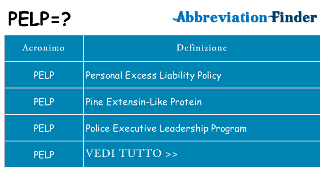 Che cosa significa l'acronimo pelp