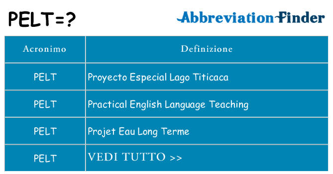 Che cosa significa l'acronimo pelt