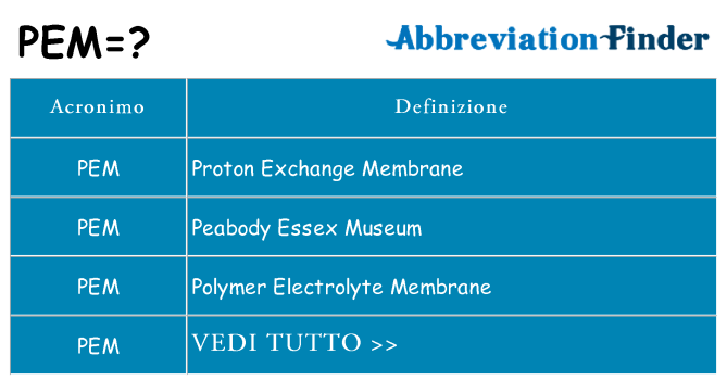Che cosa significa l'acronimo pem