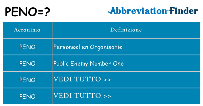 Che cosa significa l'acronimo peno