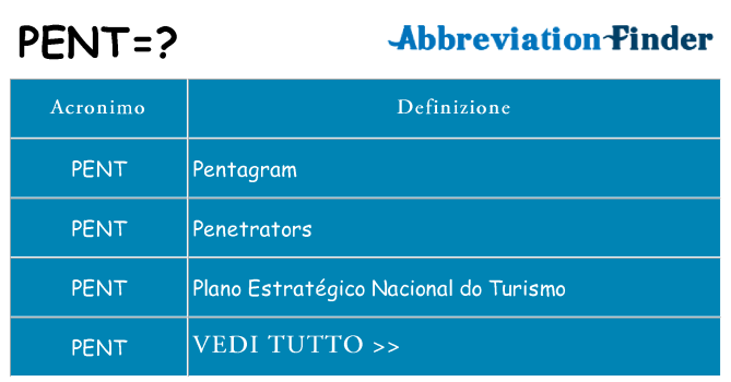 Che cosa significa l'acronimo pent