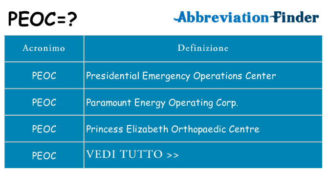 Che cosa significa l'acronimo peoc
