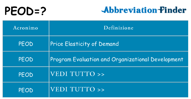 Che cosa significa l'acronimo peod
