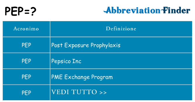 Che cosa significa l'acronimo pep