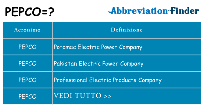 Che cosa significa l'acronimo pepco