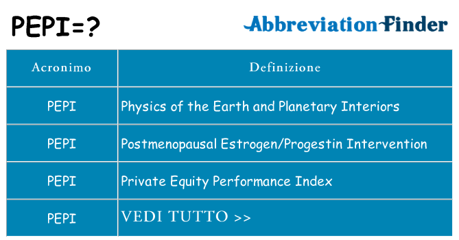 Che cosa significa l'acronimo pepi