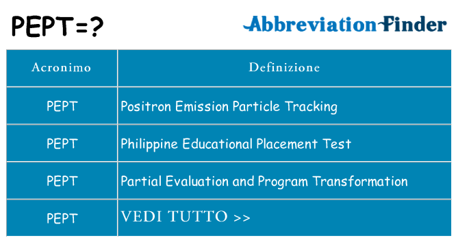 Che cosa significa l'acronimo pept